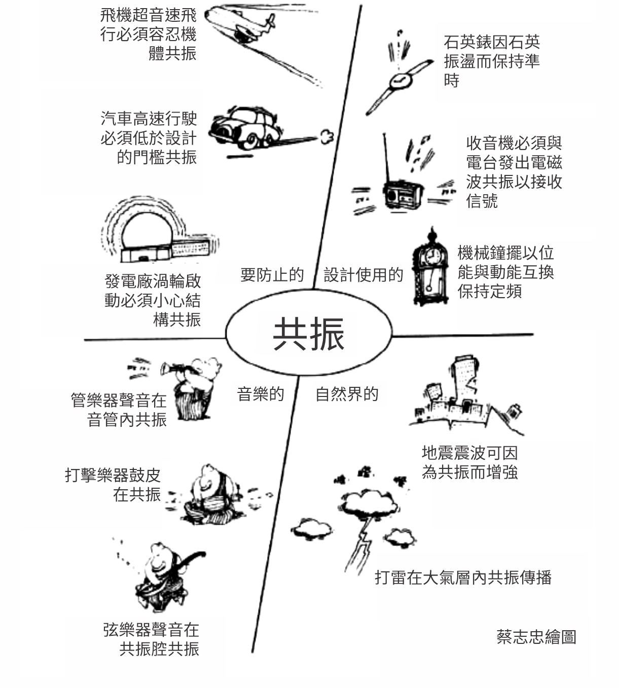 Source figure from EPUB unit qiyuezheng:50