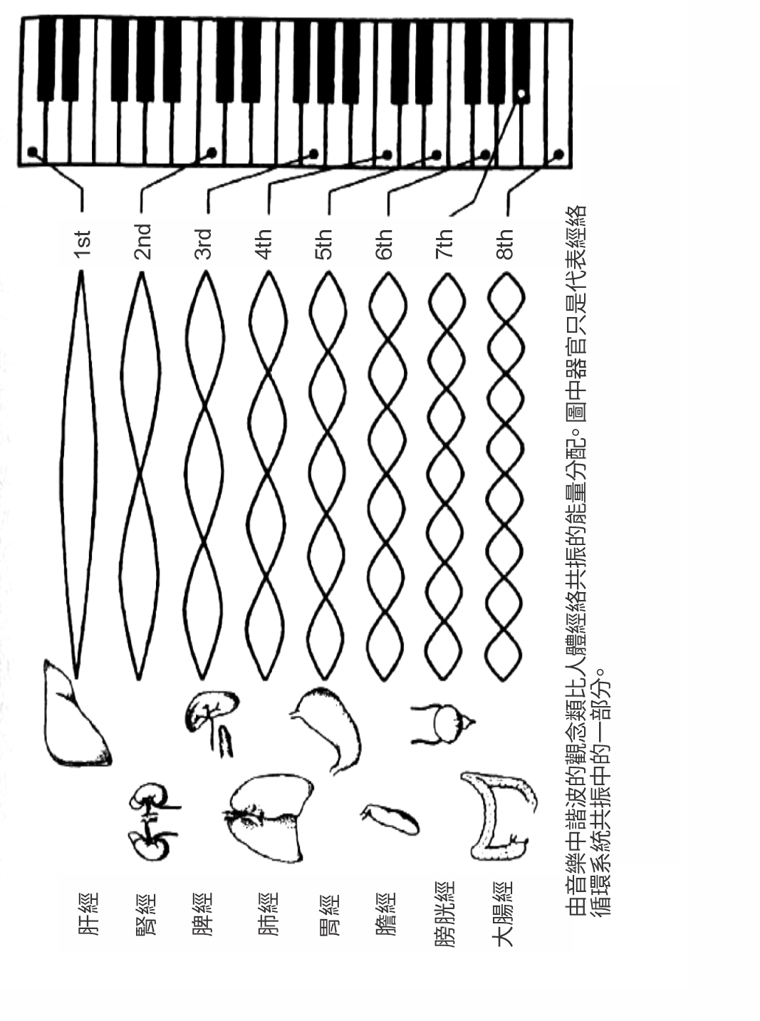 Source figure from EPUB unit qiyuezheng:62