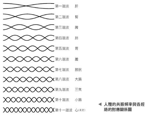 Source figure from EPUB unit yimaiweishi:3