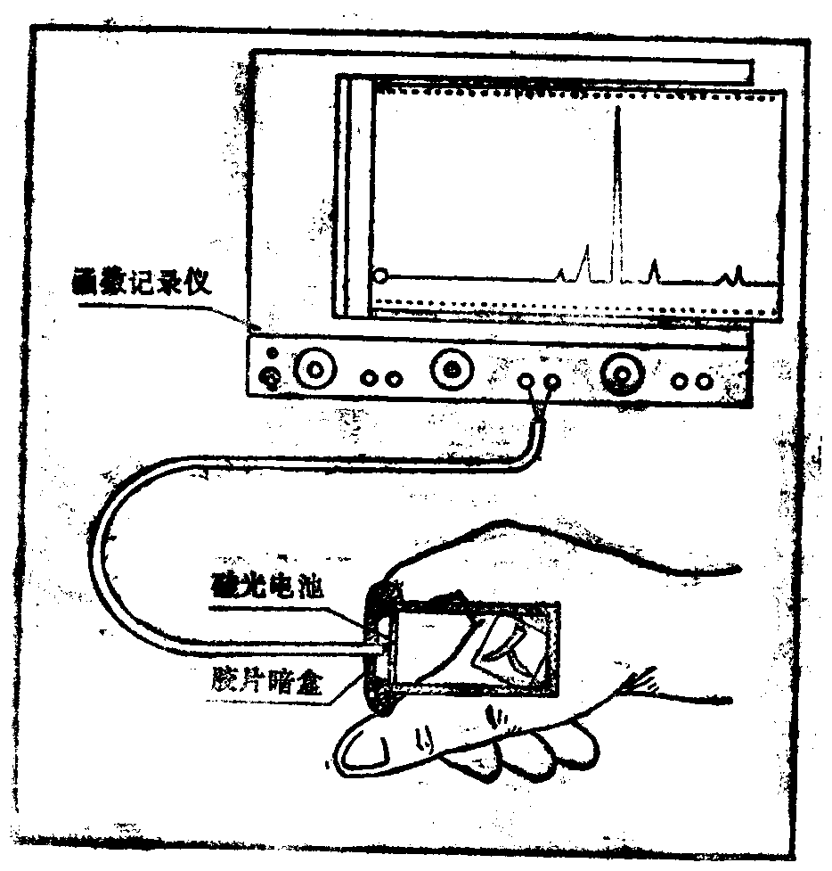 A function recorder connected to a silicon photocell and a film cassette held in a subject’s hand.